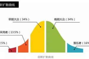 白話區塊鏈 × 響馬：區塊鏈發展臨近奇點，能否爆發取決于2年內在B端是否有所突破