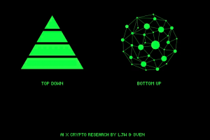 探索 AI x Crypto：如何實現自下而上的協調？